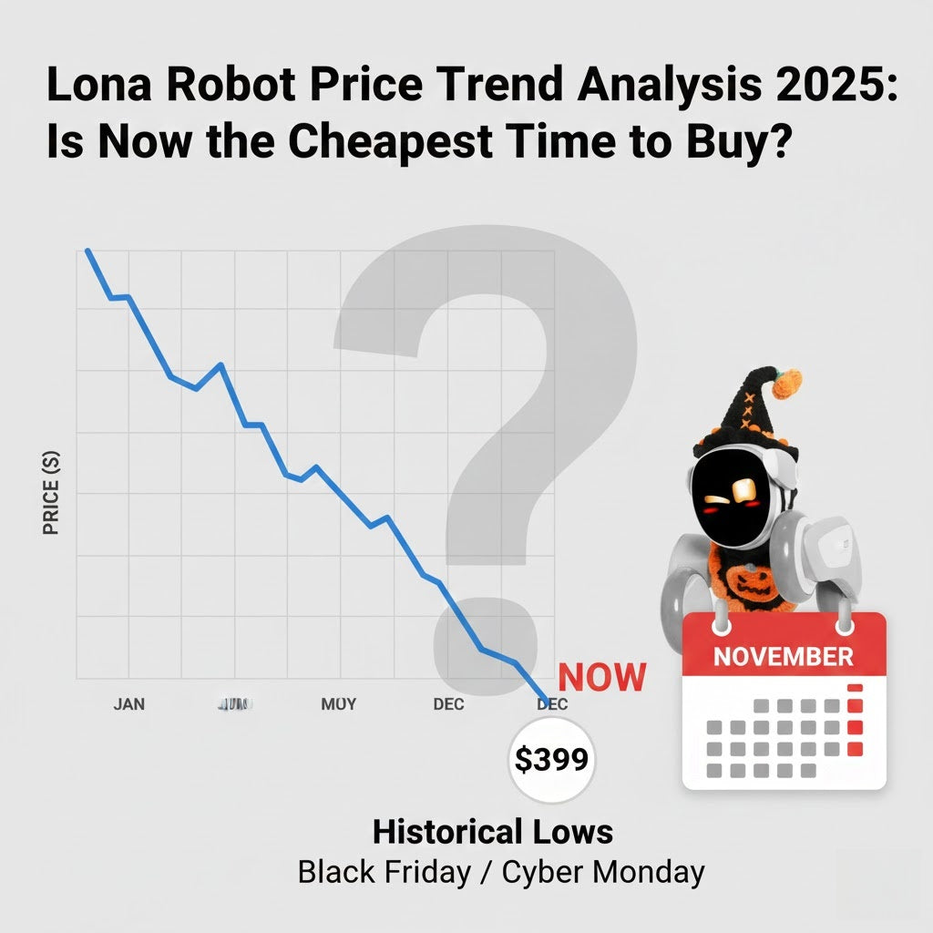 Loona Robot Price Trend Analysis 2025: Is Now the Cheapest Time to Buy?
